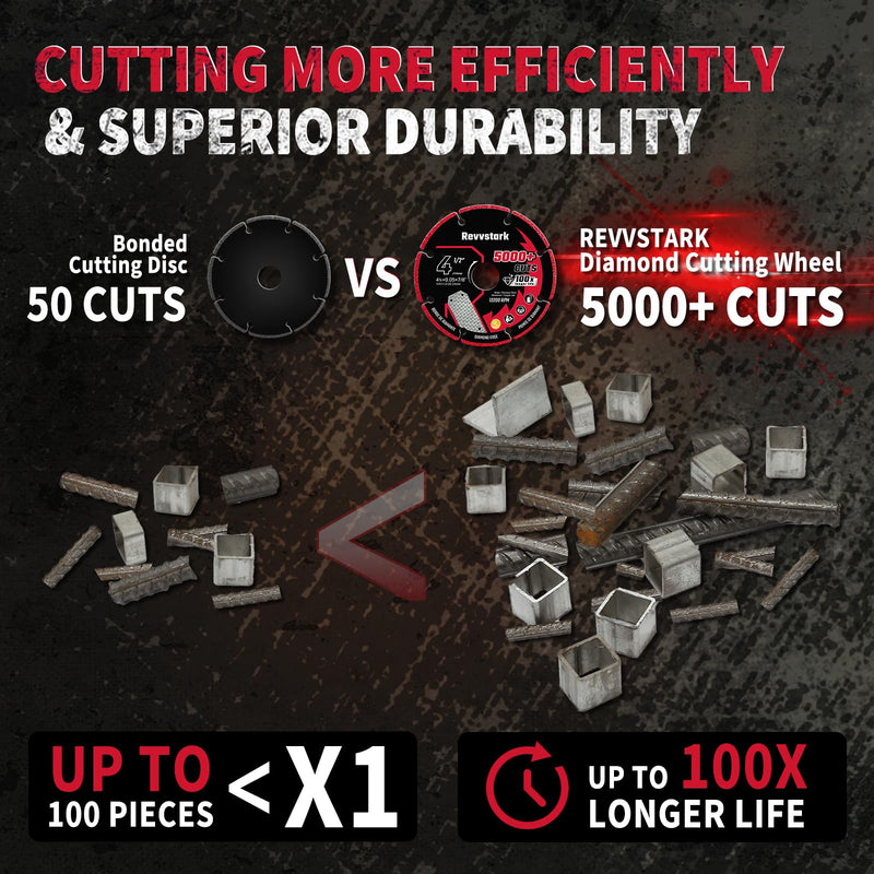 [Australia - AusPower] - 5 Pack Diamond Cutting Wheel 4 1/2 Inch for Metal with 7/8" Arbor, Carbide Cutting Wheel, Angle Grinder Cutting Disc, 4 1/2 Cut Off Wheel for Metal with 5000+ Cuts on Rebar, Steel, Iron and INOX 4.5"x7/8in. 5.0 