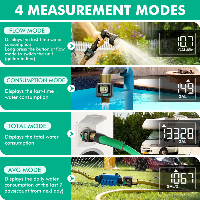 [Australia - AusPower] - RESTMO Water Flow Meter with Brass Inlet & Outlet, Measure Gallon/Liter Consumption and Flow Rate for Outdoor Garden Hose Watering, RV Water Tank Filling, Lawn Sprinkler and Nozzle Sprayer Gray 1 Pack 