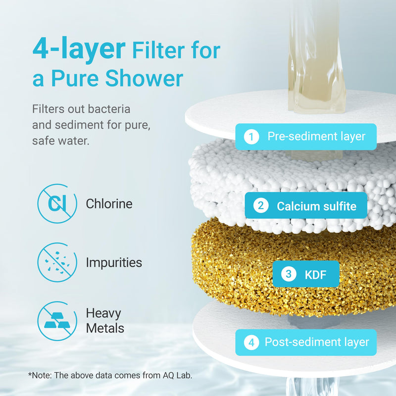 AQUA CREST Shower Filter Replacement for JOLIE® FILTERED SHOWERHEAD, High Pressure Shower Filter Replacement Cartridge For Healthier Hair and Skin, 2 Pack