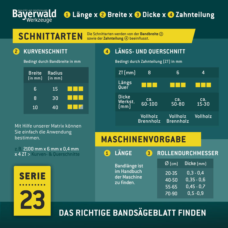 [Australia - AusPower] - Bayerwald Uddeholm Band Saw Blade - 2240 x 15 x 0.5 x 6 / for All Standard Wood Types / Saw Band Suitable for Scheppach hbs 300 2240 x 15 x 0.5 x 6 ZAB (Uddeholm) 