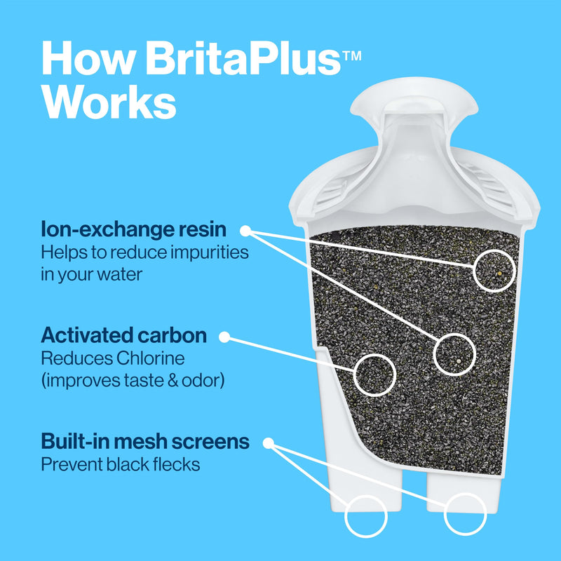 [Australia - AusPower] - Brita Plus Water Filter, BPA-Free, High-Density Replacement Filter for Pitchers and Dispensers, Reduces 2x Contaminants*, Lasts Two Months or 40 Gallons, Includes 2 Filters 2 Count BritaPlus 