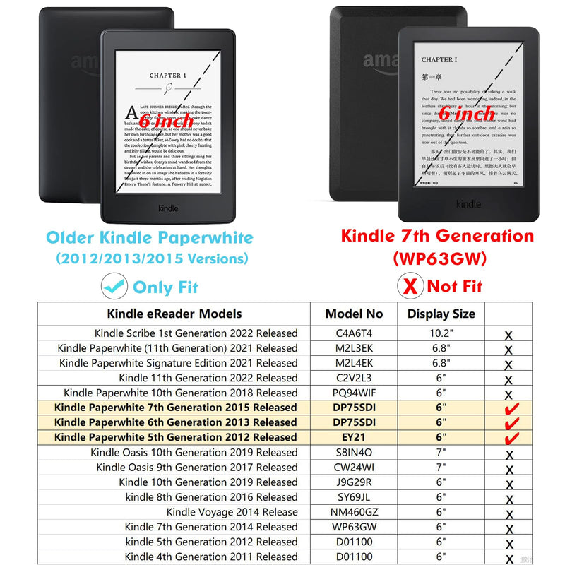 [Australia - AusPower] - BOZHUORUI Clear Case for Older Kindle Paperwhite Prior to 2018 (5th/6th/7th Generation, 2012-2017 Release,Model EY21 & DP75SDI) - Lightweight TPU Transparent Soft Back Cover Shell (Clear) 