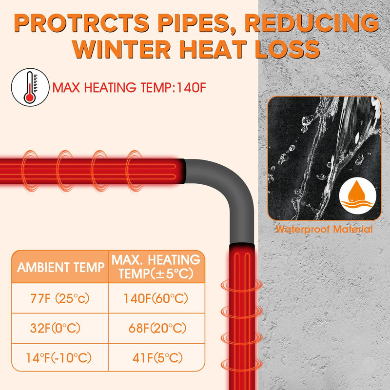 6 Ft Water Pipe Heat Blanket, 38.5" x 6.2" Stickable Waterproof Water Pipe Heat Tape for Straight Water Pipes, Aluminum Foil Freeze Protection Pipe Heater Blanket for Metal and Plastic Pipes 6FT (2pcs)
