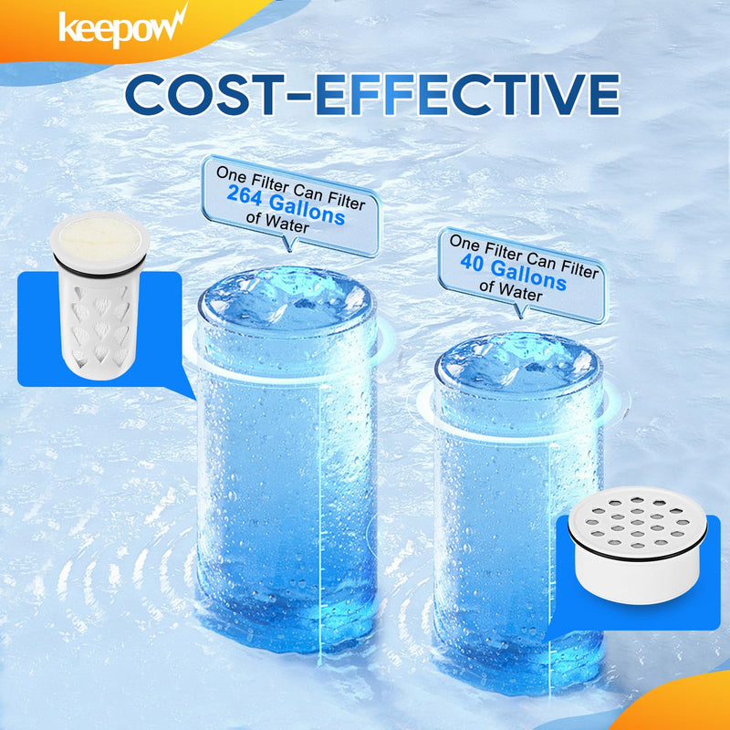 KEEPOW Water Filter Replacement for Lifestraw Home Dispenser 18 C/Glass 7 C/Plasti 10 C/Plastic Pitcher 7 C, 6 Activated Carbon + Ion Exchange Filter & 1 Membrane Micro Filter 6+1 Pack