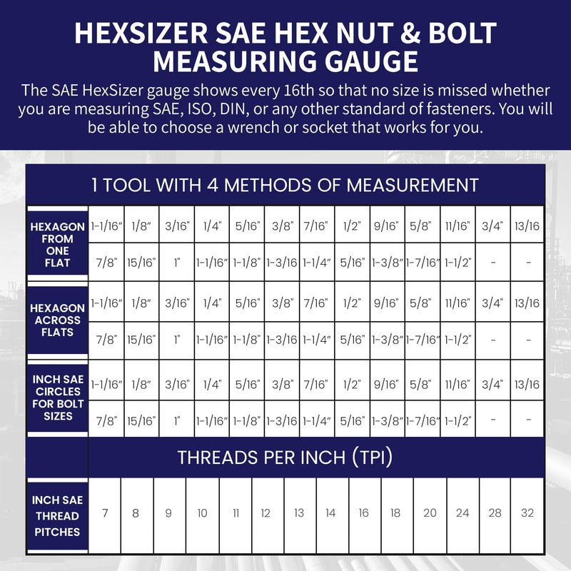[Australia - AusPower] - HexSizer - SAE Hex Nut and Bolt Size Gauge Tool & Inch Thread Pitch Checker Set – Compact, Durable Aluminum Gauge for Measuring SAE Hardware, Nuts, Studs, and Bolts - Imperial Units Measurement 