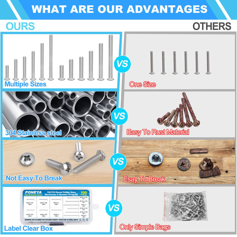 [Australia - AusPower] - Machine Screws, 100 PCS Phillips Pan Head Electricians Screw Kit #6-32#8-32 Thread 304 Stainless Steel Screws for Electrical Wall Plate Switch, Receptacles Mounting Screws with Storage Case 