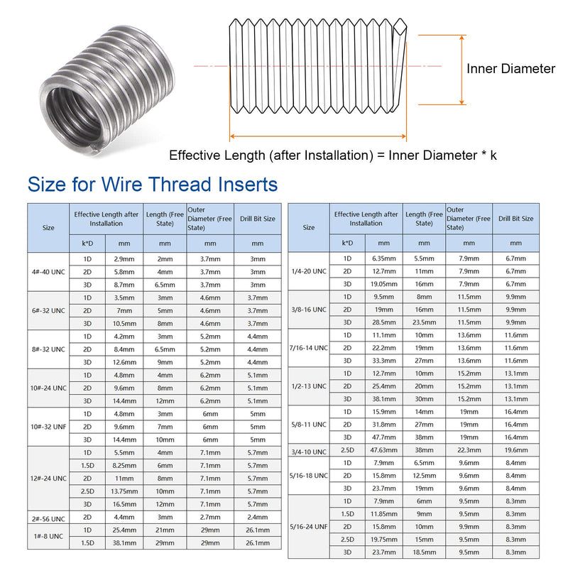 [Australia - AusPower] - 30pcs Wire Threaded Inserts 10#-24 UNC 3D 14.4mm 304 Stainless Steel Helical Coiled Wire Thread Sleeve 