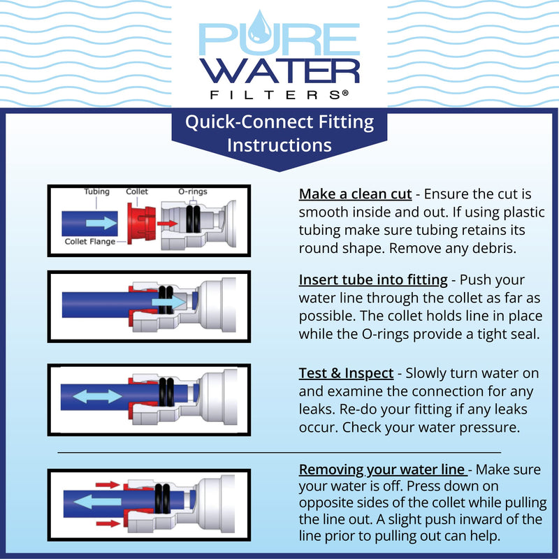 PureWater Filters Water Filter Kit Compatible with Keurig B150, K150, B155, K155, K2500, K3000, B3000, B3000SE, K3500, K4000 (Filter, Housing Head, Mounting Bracket with Screws)