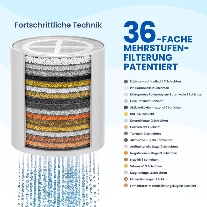 Replacement Shower Filter Cartridge with 36 Filter Levels | Provides up to 6 months of clean water without tools Replacement Filter Cartridge
