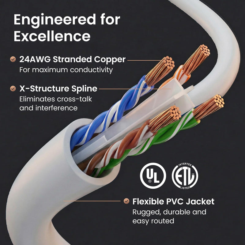 GEARit Cat 6 Ethernet Patch Cable 5 ft White (10 Pack) Cat6 Patch Cables 5ft White/Ethernet Patch Cable, 10Gbps 550MHz 24AWG Pure Copper, Snagless, Gold Plated RJ45 for Router, Server, Router, PC