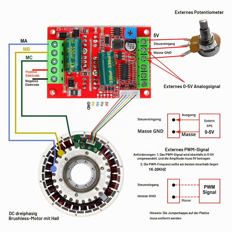 DC 6-60V 400W BLDC Brushless Three Phase Motor Driver PWM Salon Motor Control Circuit Board 12V 24V 48V with Forward/Reverse/Stop/Brake Function red