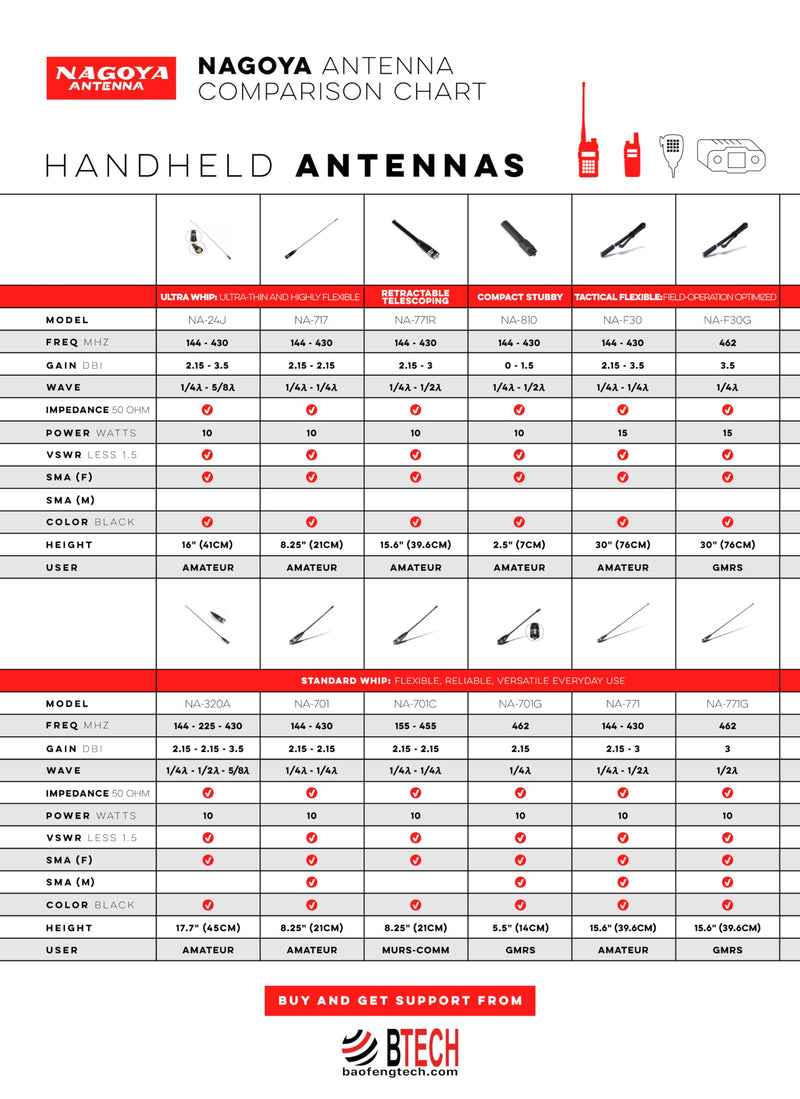 [Australia - AusPower] - Authentic Genuine Nagoya UT-72G Super Loading Coil 19-Inch Magnetic Mount (Heavy Duty) GMRS (462MHz) Antenna PL-259, Includes Additional SMA Male & Female Adaptors for GMRS Handheld Radios 