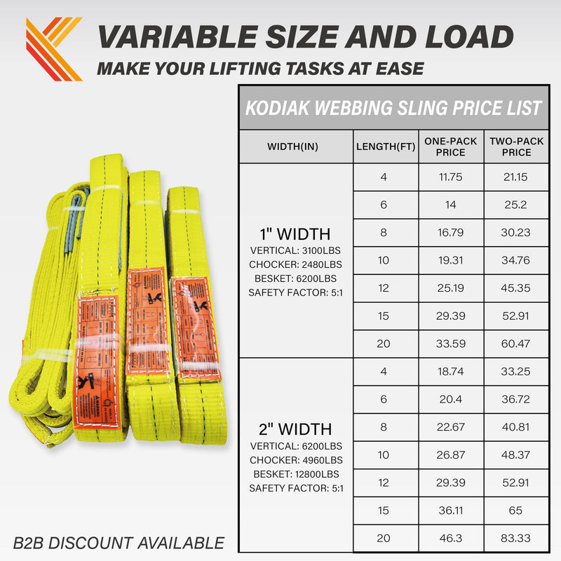 [Australia - AusPower] - 2-Ply Lifting Straps 1”x 4ft Webbing Sling Tree Saver 2Pack Heavy Duty Web Strap Rigging Moving Towing Hoisting Gear KODIAK STRAPS 2 PACK 1inch x 4ft 