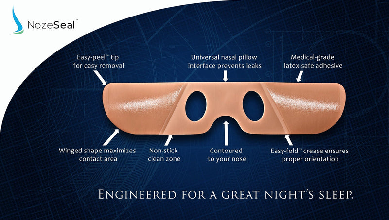 [Australia - AusPower] - Strapless Adhesive Strip Compatible with ResMed Airfit P10 Nasal Pillow Mask 30 