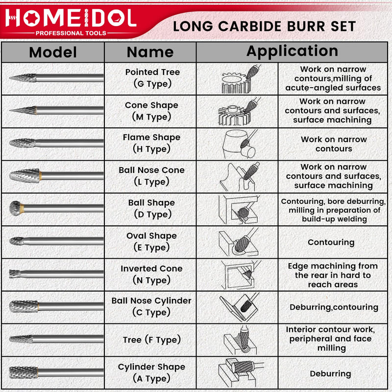 10Pcs Long Carbide Burr Set 1/4" Shank Die Grinder Bits, HOMEIDOL 4"(100mm) Long Rotary Files Tungsten Carbide Rotary Burr Set, Carbide Drill Bits for Metal Stone Wood Carving Engraving Deburring 10pcs 4" long die grinder bits(1/4" Shank)