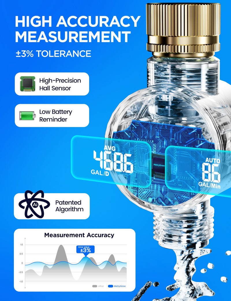 [Australia - AusPower] - 1 Pakc- Water Flow Meter with Brass Inlet, Measuring Gallon/Liter Consumption and Flow Rate for Outdoor Garden Hose Watering, RV Essentials Water Tank Filling, Sprinkler and Nozzle Sprayer 