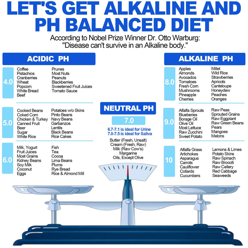 [Australia - AusPower] - PH Test Strips for Urine & Saliva - 200ct Urine PH Test Strips for Humans, Fast & Accurately Track & Monitor Your pH Level (4.5-9.0ppm) in Seconds, Quick & Easy to Test Alkaline & Acid Levels in Body 