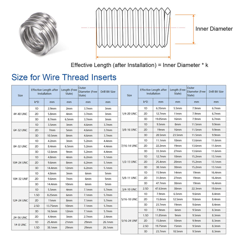 [Australia - AusPower] - 30pcs Wire Threaded Inserts 1/4-20 UNC 1D 6.35mm 304 Stainless Steel Helical Coiled Wire Thread Sleeve 