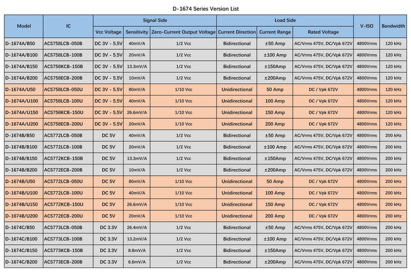 [Australia - AusPower] - Bidirectional AC/DC +/-100 Amp Isolated Current Sensor Module, ACS758, +/-100A 