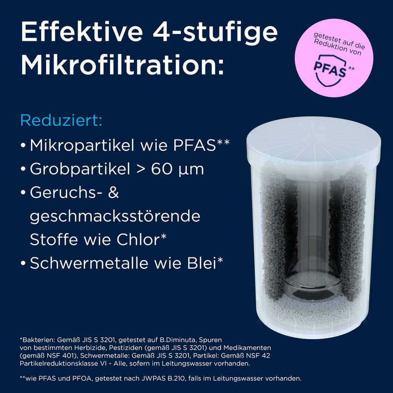Brita On Tap Water Filter System 1 x V Filter | (600L) Analog filter change display, reduces PFAS, chlorine, coarse & fine particles and heavy metals such as lead & copper 1 Stk.