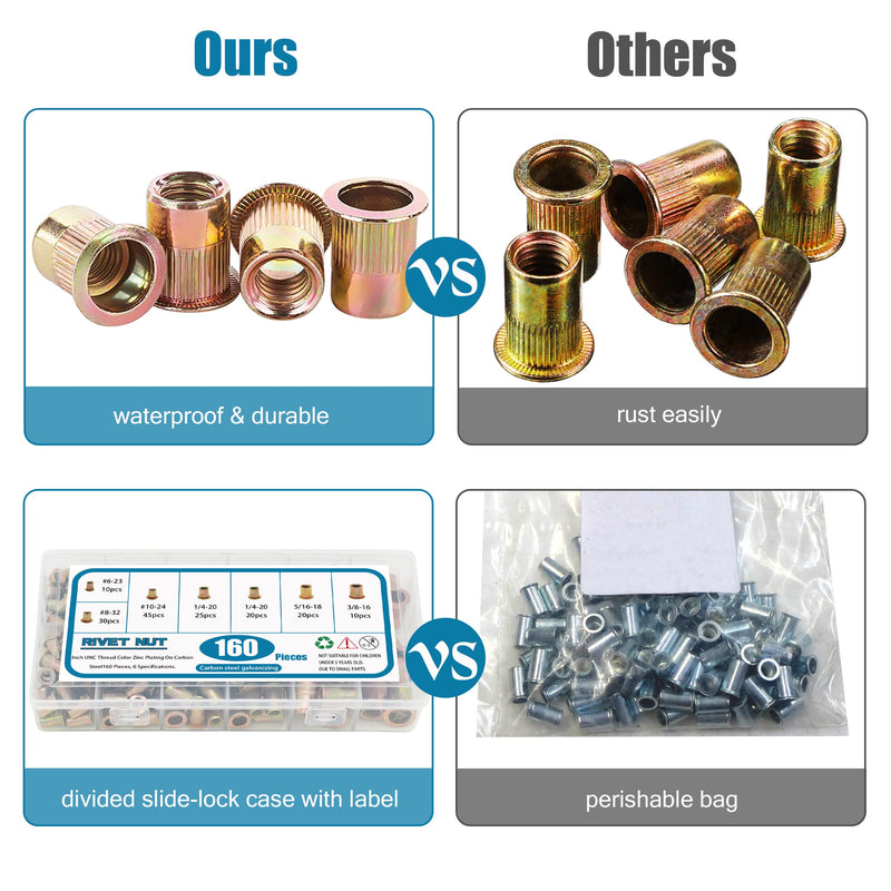 [Australia - AusPower] - 160Pcs Rivnuts Nutserts Kit, SAE Rivet Nuts Assortment UNC Threaded Riv Nut Sert, 1/4-20, 3/8-16, 5/16-18, 10-24, 8-32, 6-32 Carbon Steel SAE 