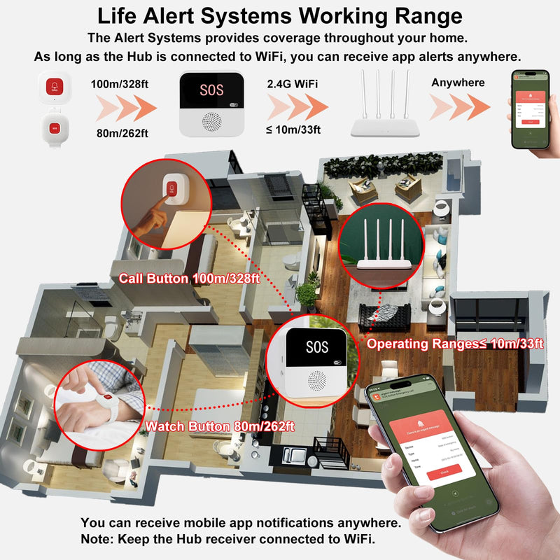 Wireless Caregiver Pager Life Alert System for Seniors No Monthly Fee, Wi-Fi APP Control Medical Alert Systems for Seniors at Home, Waterproof Call Button for Elderly, Patients, Disabled 1 Receiver+1 Button+1 Watch