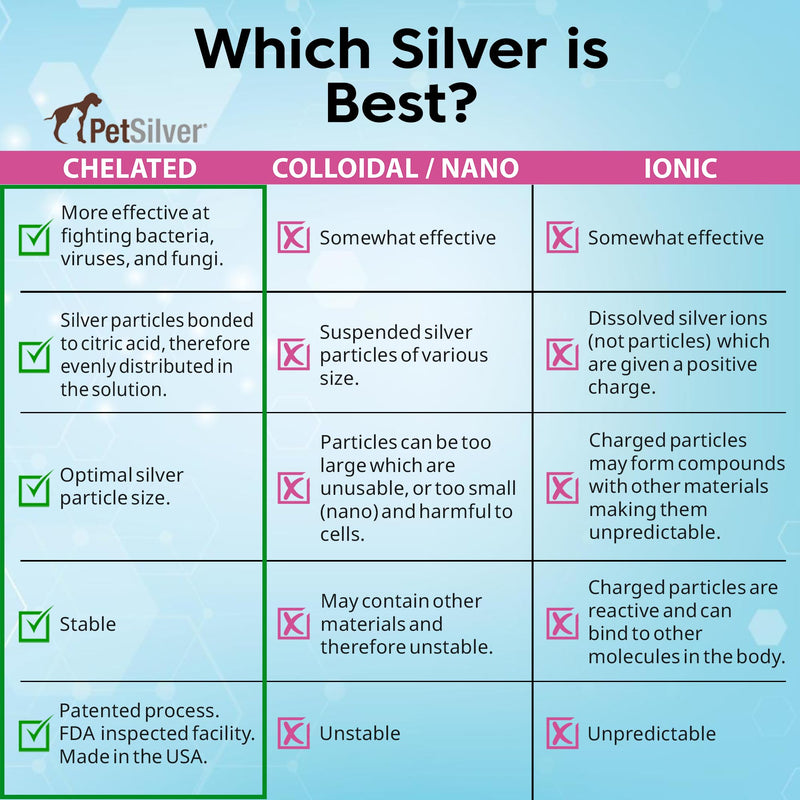 [Australia - AusPower] - PetSilver Immune Support, Natural Nebulizer Solution, Promotes Respiratory Health in Cats & Dogs, Allergies, Sinus & Cough Treatment, Easy to Use, Patented Chelated Silver, Made in the USA, 16 fl oz 