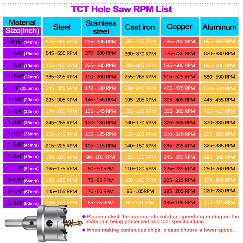 ASNOMY 3Pcs TCT Hole Saw set for Hard Metal, 1 Inch Tungsten Carbide Tipped Hole Saw Cutter with Titanium-Plated Pilot Drill bit for Metal, Stainless Steel, Iron, Wood, Plastic 25.5mm | 1''