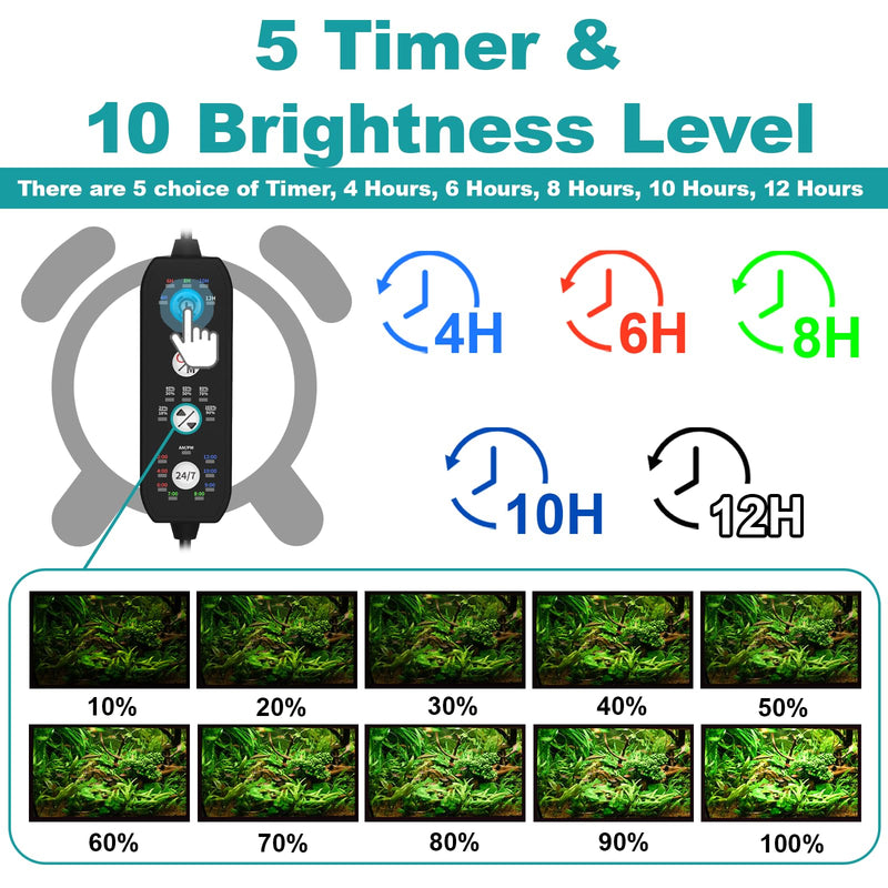 SEAOURA Submersible Aquarium Light for 20 to 35 Inch Fish Tank, 24/7 Cycle Fish Tank Light with Timer, Aquarium Plant Light with Full Spectrum+7 Single Colors, Auto On/Off, Adjustable Brightness 18.9 Inch length