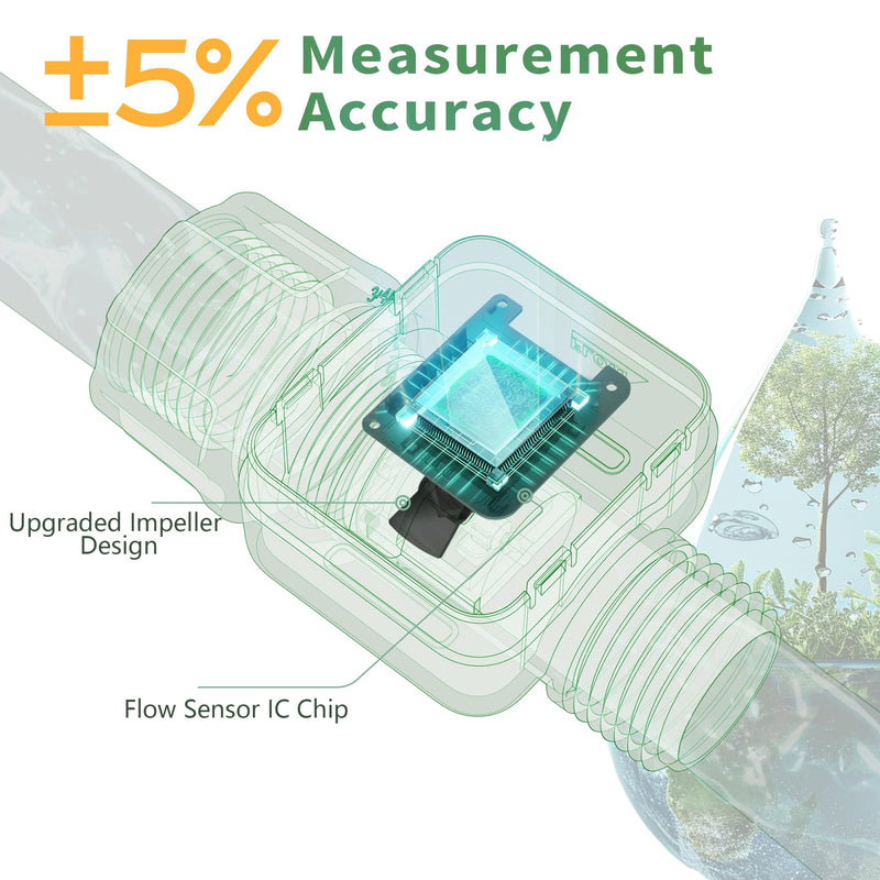 [Australia - AusPower] - Diivoo Water Flow Meter with 180° Removable Panel, 4 Measure Modes, ±5% High Accuracy and IP54, Measure Gallon/Liter Consumption and Flow Rate for Garden Hose Watering, RV Water Tank Filling 2 Pack 2 packs 