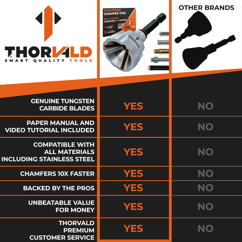 [Australia - AusPower] - THORVALD Deburring External Chamfer Tool with Tungsten Carbide Blade - Deburr Tool for All Thread, All Metal Rod, Pipe, PVC, 3D Printing - 1/8" to 3/4" Diameter (3~19mm) - User Guide + Video Tutorial 