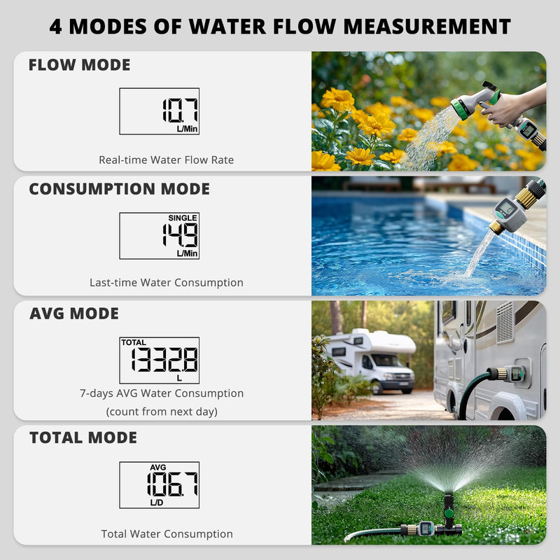 [Australia - AusPower] - QUOBAS Water Flow Meter for RV and Garden Hose, Gallon/Liter Counter to Gauge Flow Rate, Ideal to Monitor Water Tank Filling and Measure Water Usage, Brass Metal Inlet and Outlet 1 