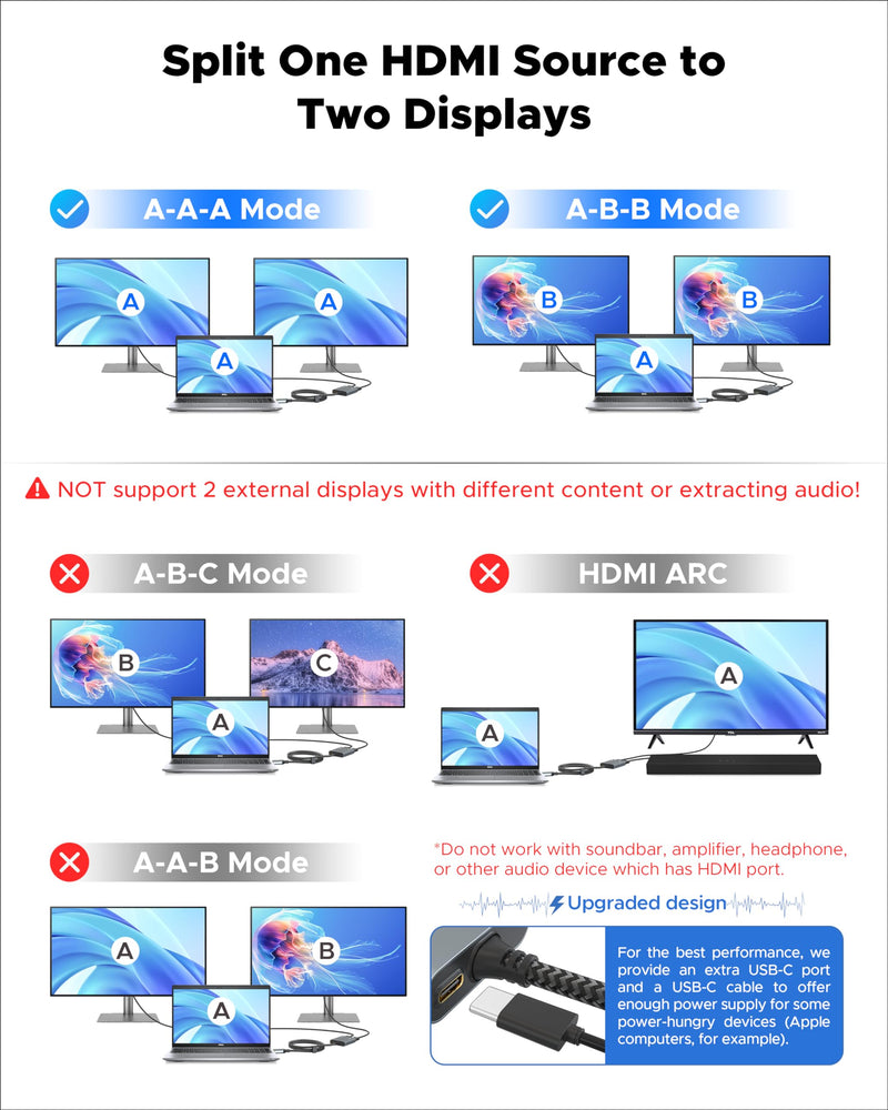 [Australia - AusPower] - HDMI Splitter 4K, 1x2 HDMI Display Duplicate/Mirror, WARRKY HDMI Splitter 1 in 2 Out [Metal Shell, 3.3 Ft Braided HDMI Cable, LED Indicators], USB-C Powered Splitter, 1 Source to 2 Identical Displays 