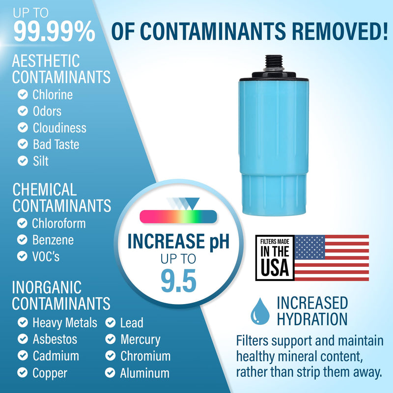 Seychelle pH20 Alkaline Water Filter Bottle Replacement - 100 Gallon Capacity