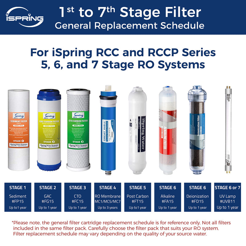 iSpring Greatwell Reverse Osmosis Membrane 50 GPD 11.75” X 1.75”, Replacement Fits Standard Under Sink RO Drinking Water Filtration System, MC5