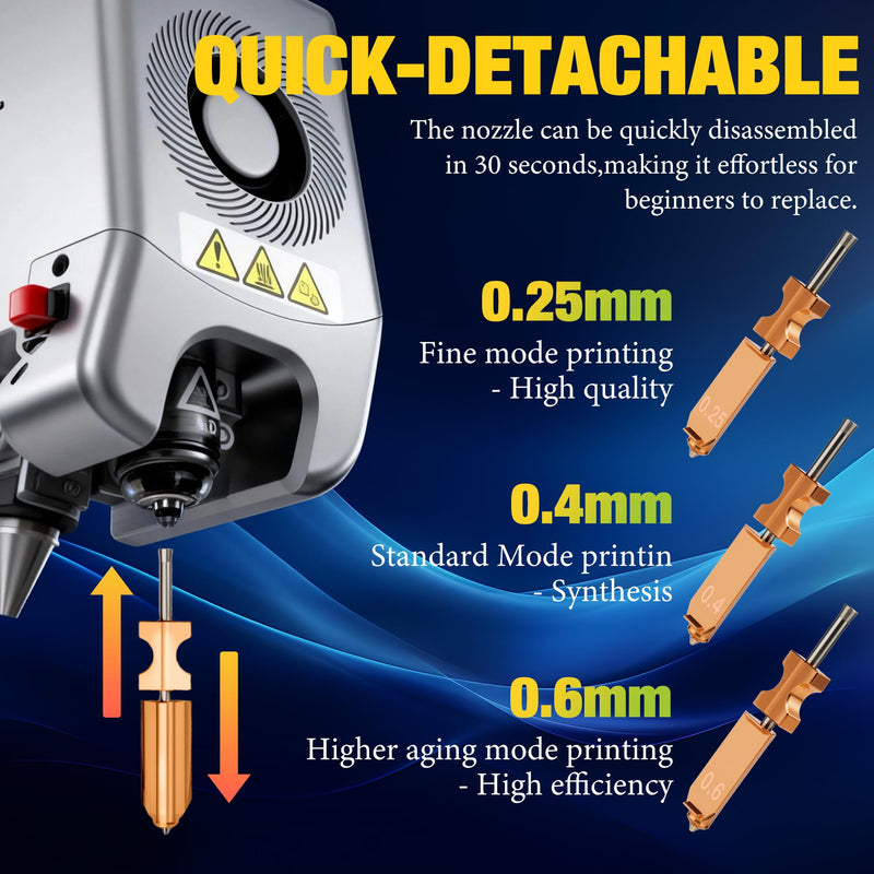 Upgraded 0.25MM&0.4MM&0.6MM Hotend Kit for Flashforge AD5X Nozzle,All Metal Hot End/Printhead Replacement,3Pcs 3D Printer Assembled Extruder Kits with Detachable Nozzle,Extra 3PCS(Silicone Sock+Brush) 0.25MM+0.4MM+0.6MM