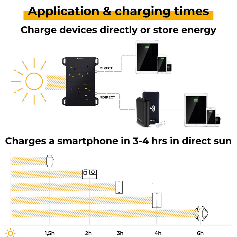 [Australia - AusPower] - Leaf Mini | Portable Solar Charger with 5 watts Power | Eco-Friendly Charging with Solar Energy on The go | Ultra-Light and Waterproof | USB Port | Outdoor Phone Charger for Hiking, Camping Leaf Mini 