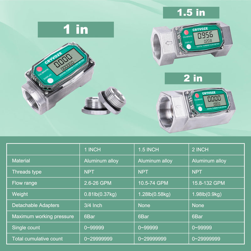 [Australia - AusPower] - 1 Inch Digital Turbine Fuel Flow Meter, 2.6-26 GPM Inline NPT Thread Flowmeter with 3/4 in Adapters for Water, Diesel, Gas Oil, Gasoline, and Other Liquids - Supports Gallon, QTS, PTS, L, m³ 1 inch & 3/4 inch 