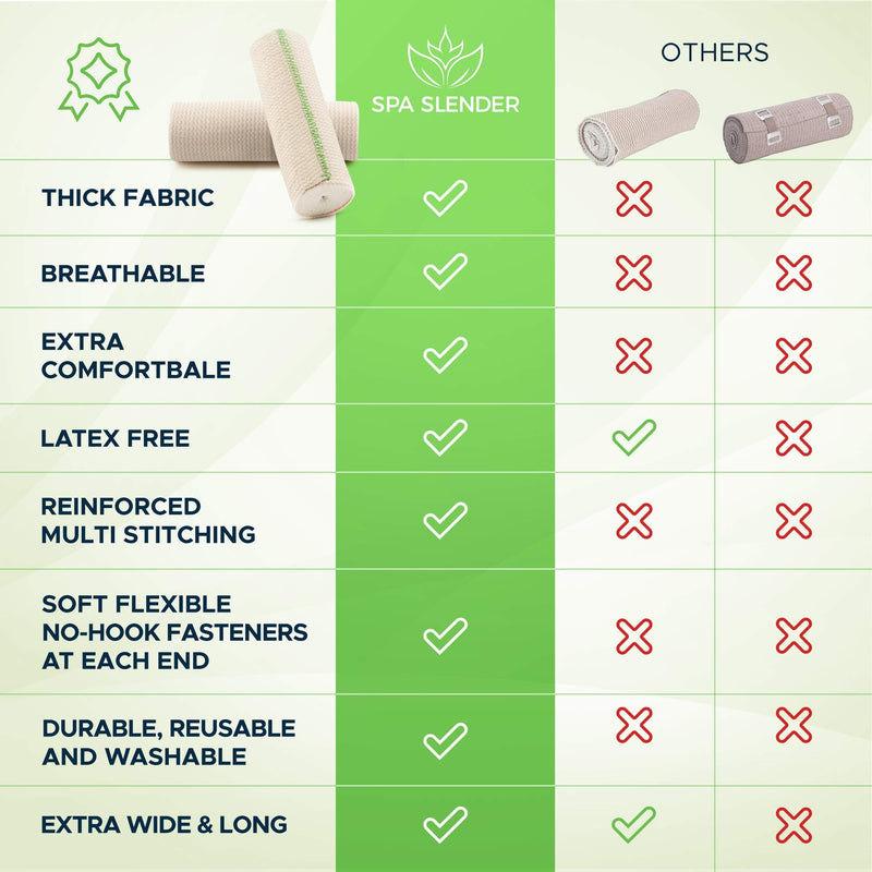 [Australia - AusPower] - Long Elastic Bandage Wrap | 6-inches wide | Self-Closure Both Ends | Non-Latex Washable for Injuries, Soreness, Body Wraps | Soft Strong Fabric | 2-Pack | by Spa Slender 6" Wide 2 Pack 