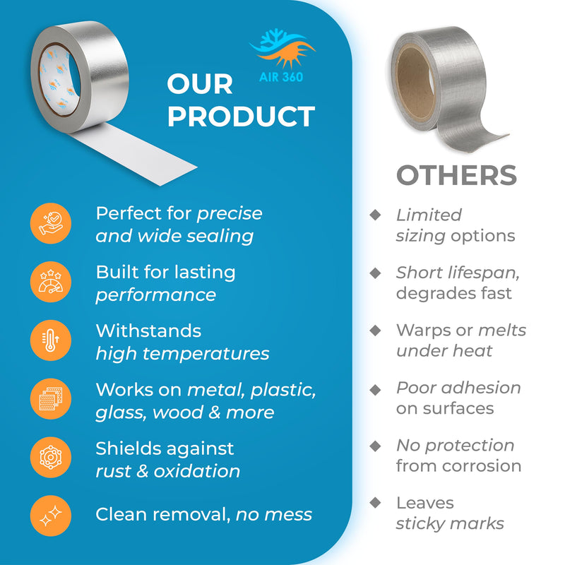 Air 360 Aluminum Foil Tape 2 Inch x 100 FT - HVAC Foil Tape for Ductwork, Dryer Vent, AC & Pipe Insulation - Heavy Duty High Temp Heat Resistant Metal Duct Tape, Waterproof Aluminum HVAC Tape 2x100