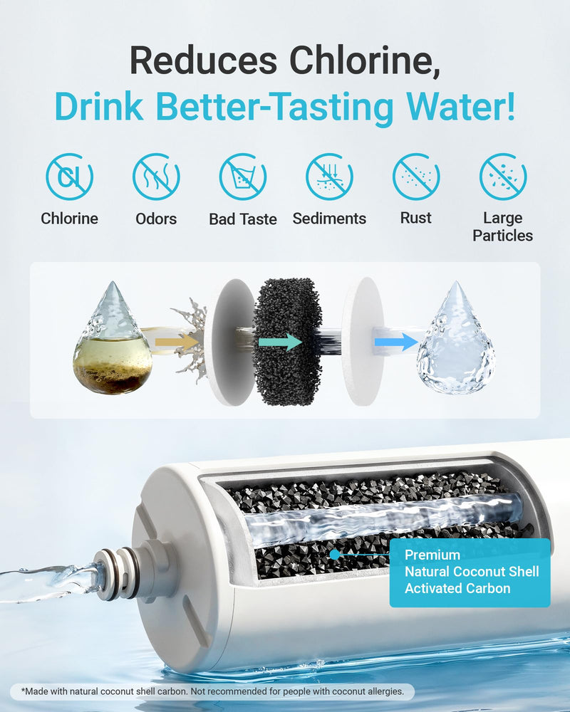 AQUA CREST DW85 Under Sink Water Filter, Replacement for Aqua-Pure® AP-DW85, 5584408, AP-DWS700, Cuno CFS8112, CFS8812X-S, CFS8720, KOHLER K-201-NA, KOHLER K-202-NA, NSF 42 Certified, Model No.WF60-85 WITHE
