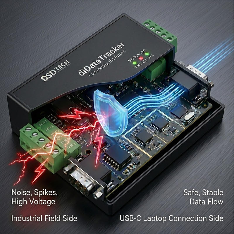 DSD TECH diDatatracker RS232 RS485 TTL Insulated Protocol Analyzer Windows Mac Linux