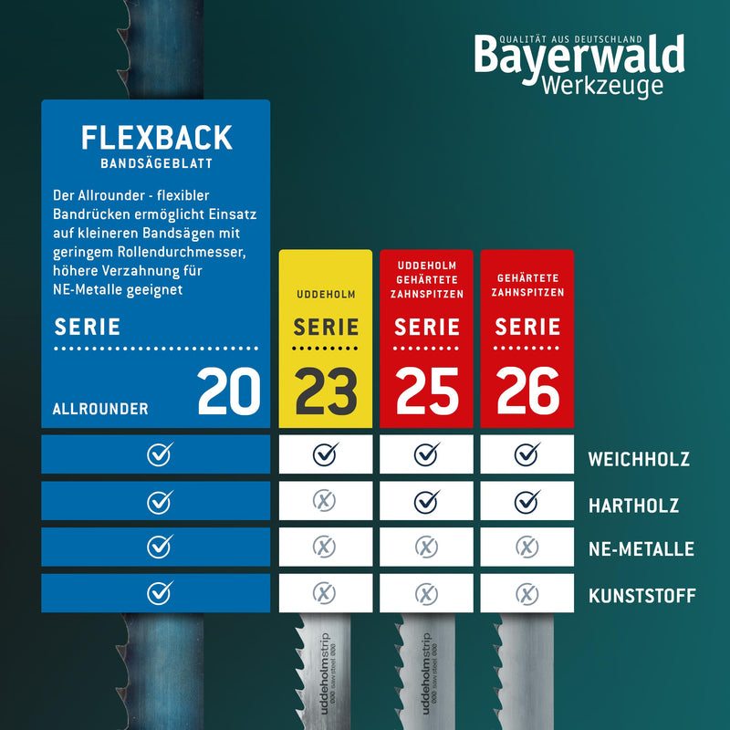[Australia - AusPower] - Bayerwald Tool Steel Band Saw Blade - 2230 x 16 x 0.5 x 4 / Wood, Non-ferrous Metals, Plastic, Thin Sheets/Saw Band Suitable for Metabo. Magnum and Many More 2230 x 16 x 0.5 x 4 ZpZ / 6mm ZAB(Werkzeugstahl) 