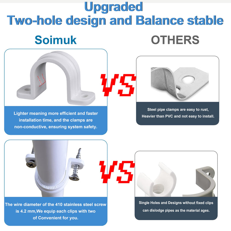 [Australia - AusPower] - 30 Pcs conduit pipe strap clamps,Plastic pipe clamps SCH 1/2 inches, Two Hole plastic pipe clips Non-metallic conduit pipe conduit clamps PVC conduit clips 