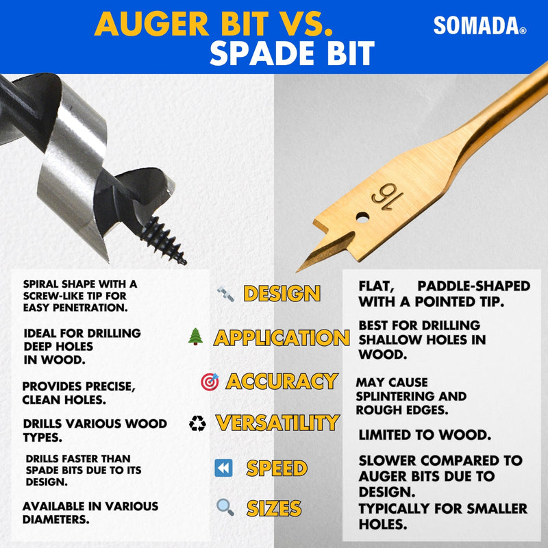 SOMADA 1-1/2-Inch x 8-Inch Auger Drill Bit for Wood, Quick Change Hex Shank 3/8-Inch One Piece, Ship Auger Long Drill Bit for Soft and Hard Wood, Plastic, Drywall and Composite Materials 1-1/2"x8" Silver