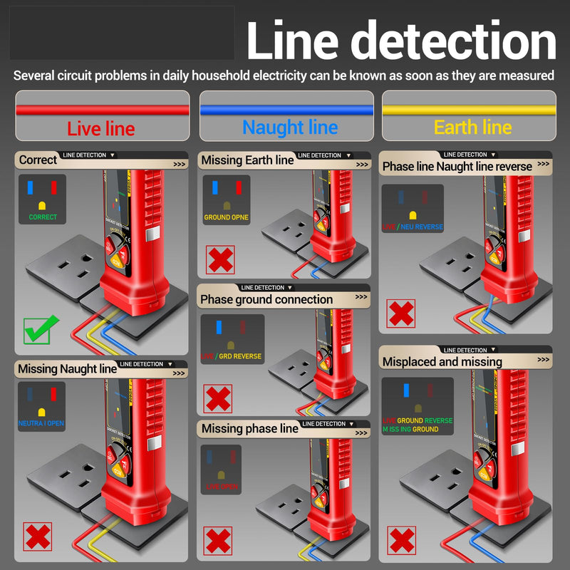 [Australia - AusPower] - Circuit Breaker Finder Tool Set 2-in-1 - Outlet Locator, Breaker Detector & Circuit Tracer for Quick Circuit Identification & Troubleshooting (No Batteries Included) (red) Red 