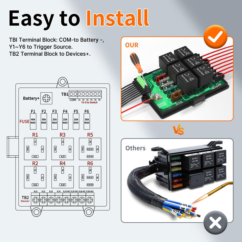 [Australia - AusPower] - Joinfworld Relay Box Fuse Relay Box 12V Automotive Universal Fuse Panel with 6 Way Relays and 14 x ATC/ATO Blade Fuses 12 Volt Fuse Box Waterproof with Led Light and Relay Module Relay Box with Led 