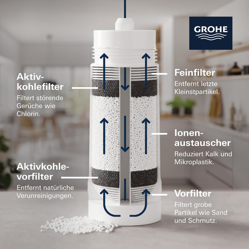 [Australia - AusPower] - Grohe Blue Filter, 40547001 1 Stück (1er Pack) 