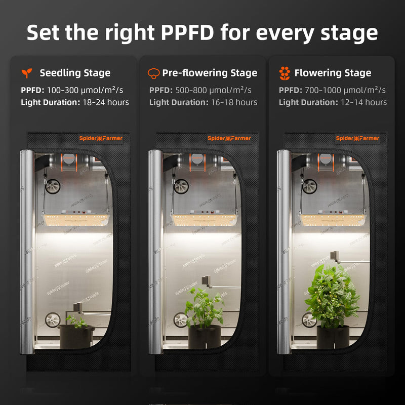 [Australia - AusPower] - Spider Farmer GGS Sensor Pro Kits, 4-in-1 VPD/PPFD/Temp/Humid Sensor with CO2 Sensor, for Indoor Growing Environmental Monitoring Precision Control 