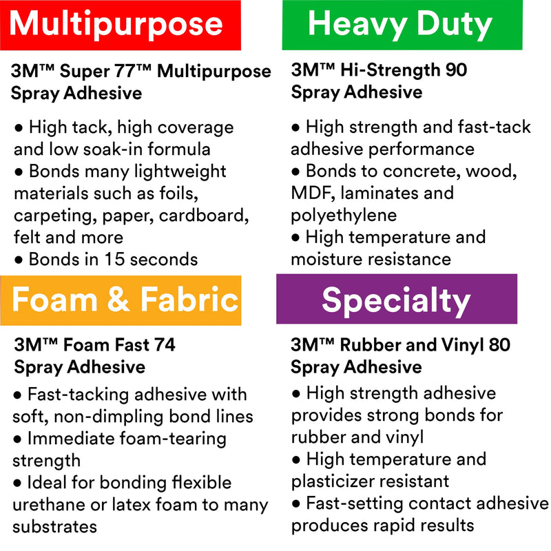 3M Super 77 Multipurpose Permanent Spray Adhesive Glue, Low VOC, Paper, Cardboard, Fabric, Plastic, Metal, Wood, Net Wt 18 oz Super 77 - Low VOC